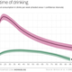 Illustration for article titled Study: Booze Consumption Changes Dramatically Over A Persons Lifetime